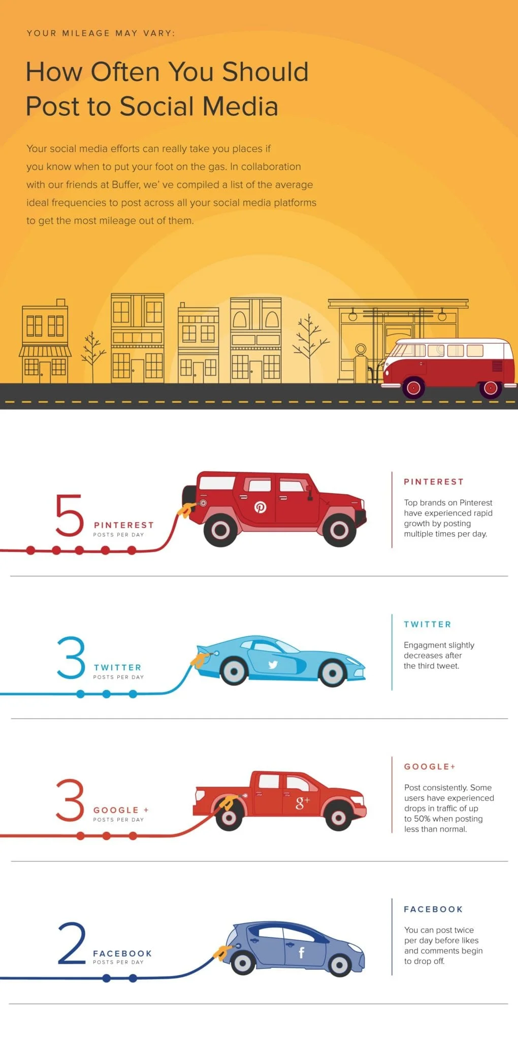 Virheet sosiaalisessa mediassa