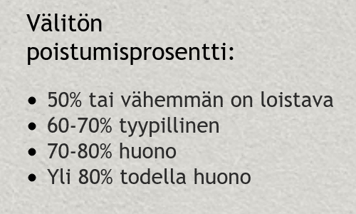 Välitön poistumisprosentti